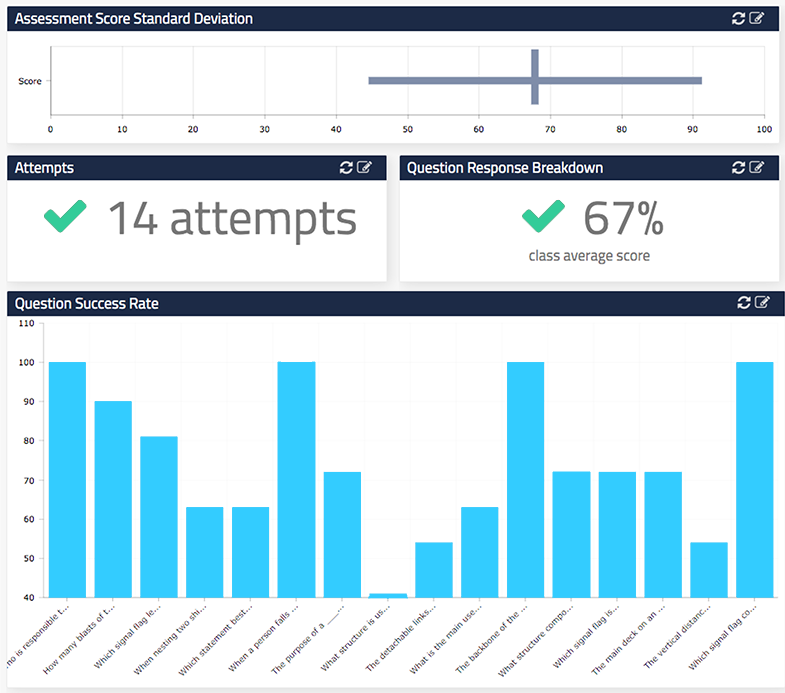 Assessment Dashboards