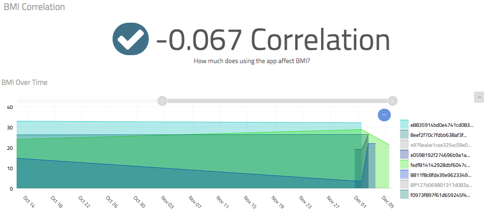 BMI Dashboard