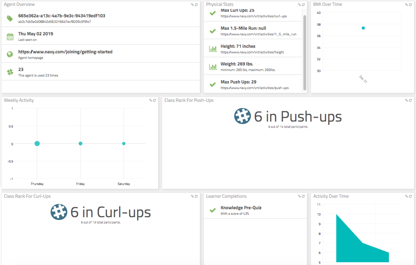 Learner Dashboard